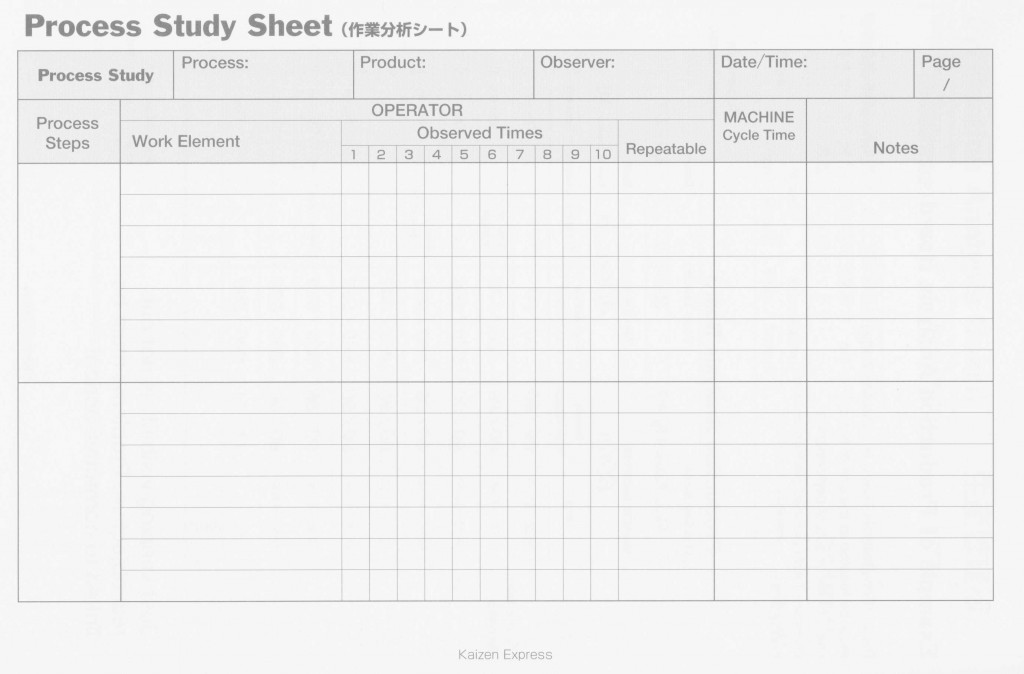 Process Study Sheet