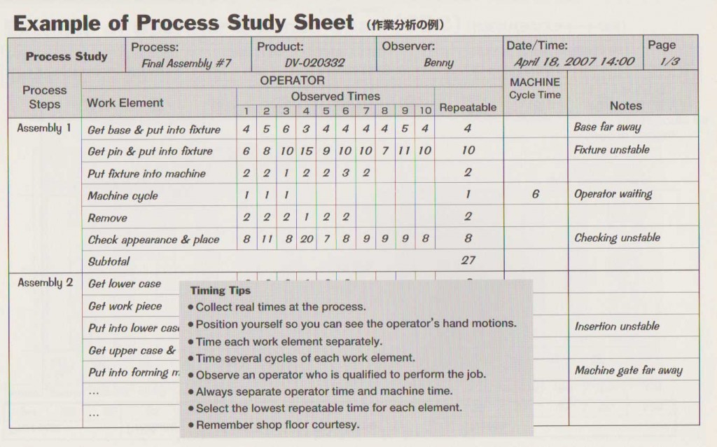 Process-Study-Sheet2