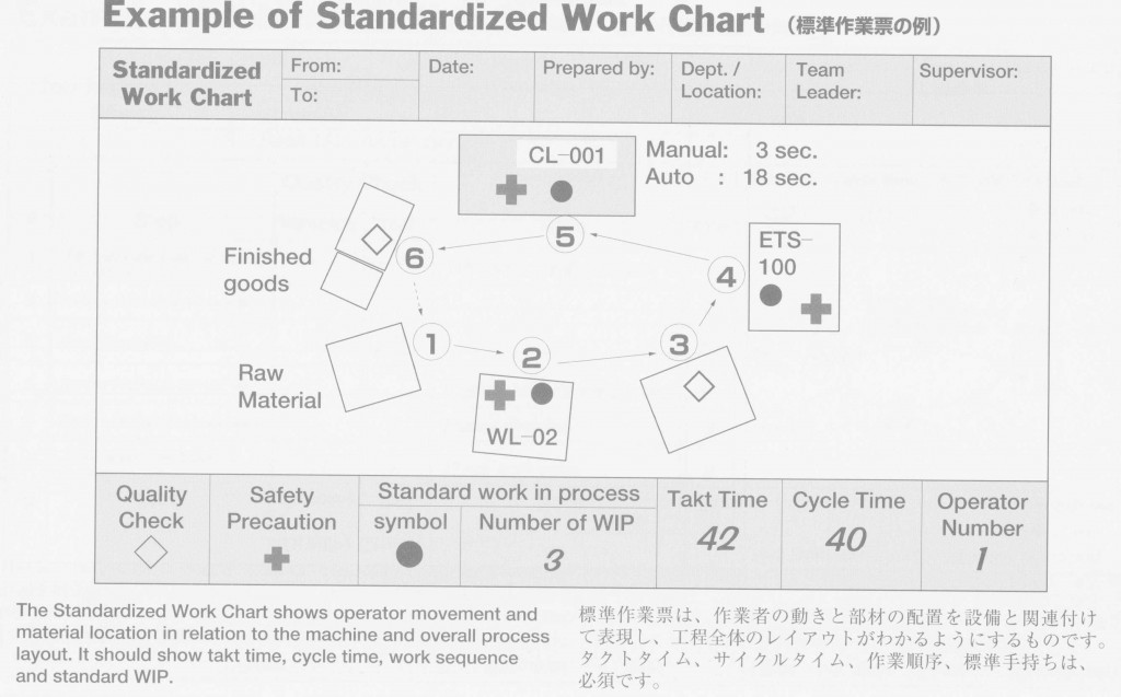 Standardized-Work-Chart2