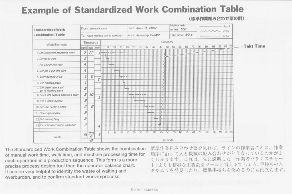 Standardized-Work-combination-table2