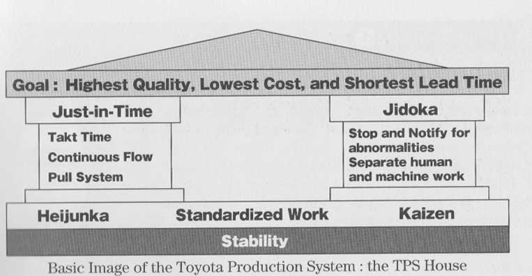 toyota-production-system-tps-lean-manufacturing-creative-safety