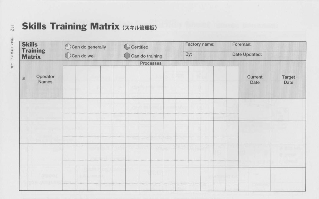 skill-training-matrix-board2