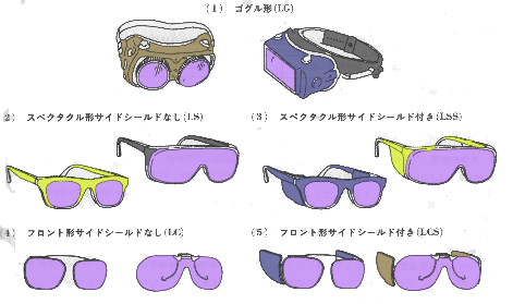 レーザー用保護メガネの正しい選び方 使い方 図解 安全衛生 Com 安全な職場づくりのためのサイト