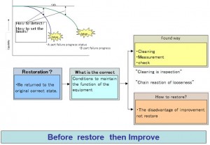 Concept of production efficiency | Gemba Kaizen web