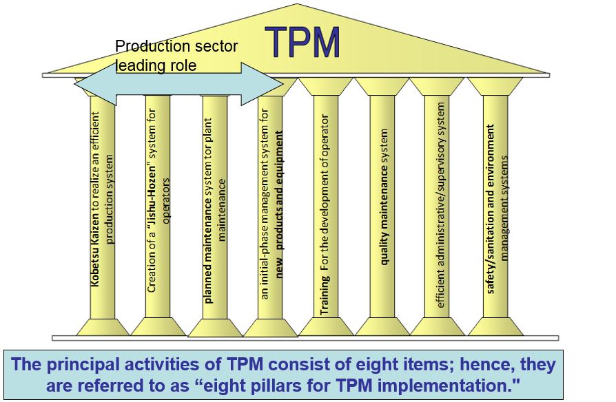 Tpm бережливое