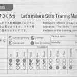 skill-training-matrix-board