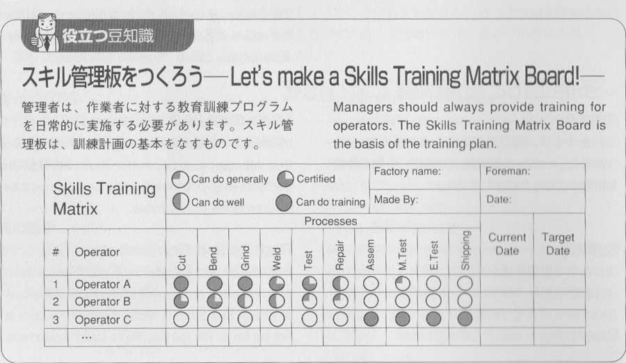 skill-training-matrix-board