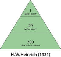 Heinrich's law