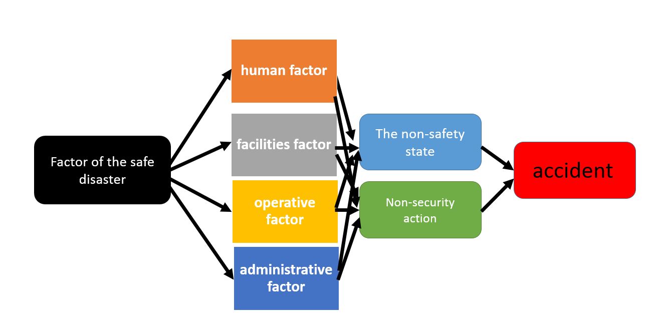 2 1 Concept Of Safety Management Gemba Kaizen Web