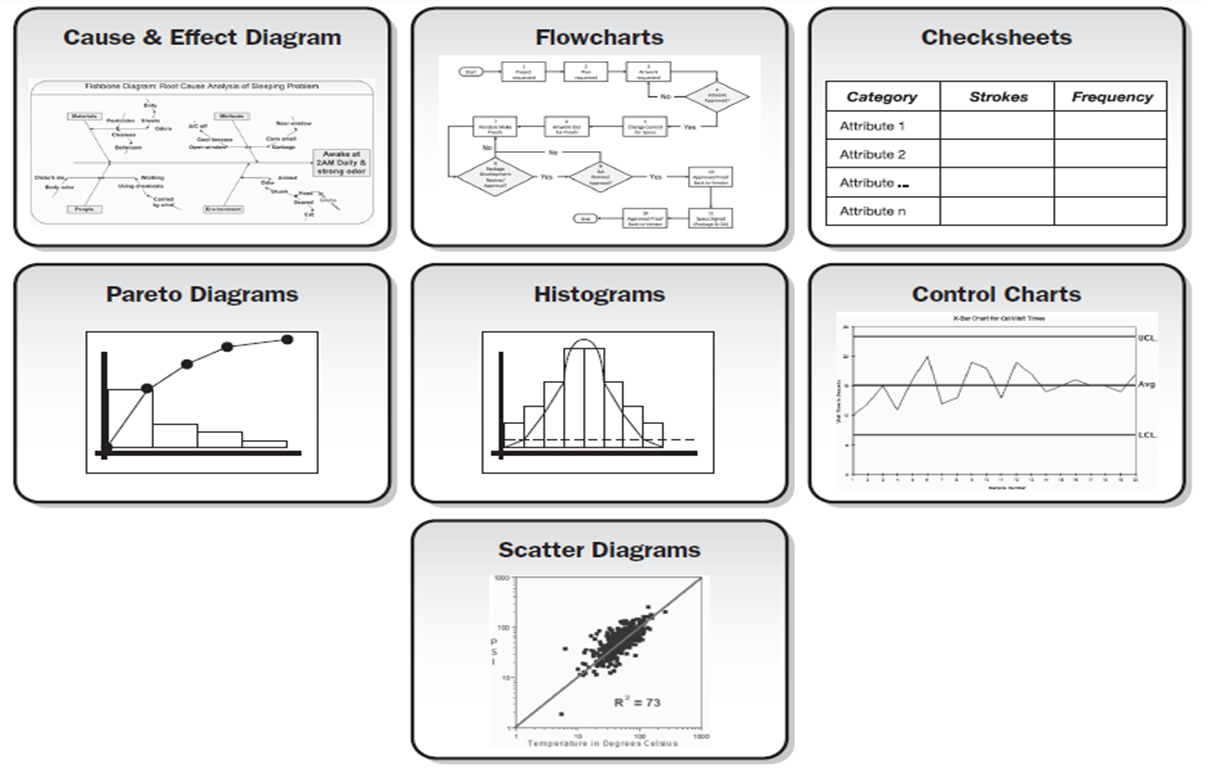 7 Quality Tools. Seven Tools of quality. 7 New quality Control Tools. Basic Tools Analysis.