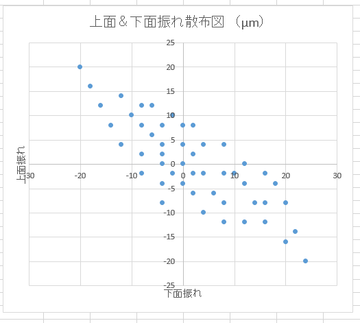 2013 2010エクセルによる散布図作成 日本のものづくり 品質管理