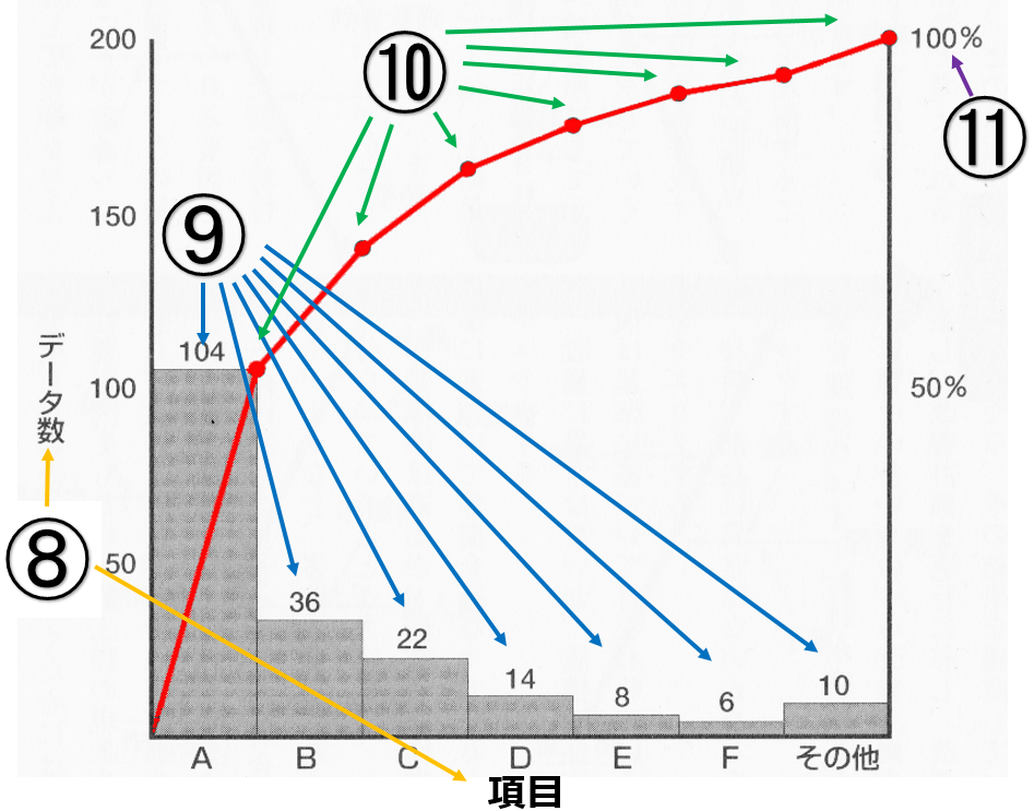パレート図とは エクセルによるパレート図作り方 日本のものづくり 品質管理 生産管理 設備保全の解説 匠の知恵