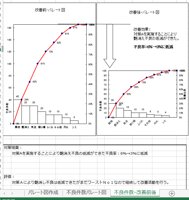 パレート図とは エクセルによるパレート図作り方 日本のものづくり 品質管理 生産管理 設備保全の解説 匠の知恵