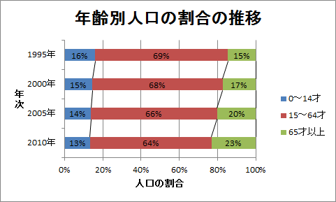 グラフの意味 Qc７つ道具 日本のものづくり 品質管理 生産管理 設備保全の解説 匠の知恵