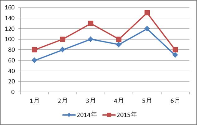 グラフの意味 Qc７つ道具 日本のものづくり 品質管理 生産管理 設備保全の解説 匠の知恵