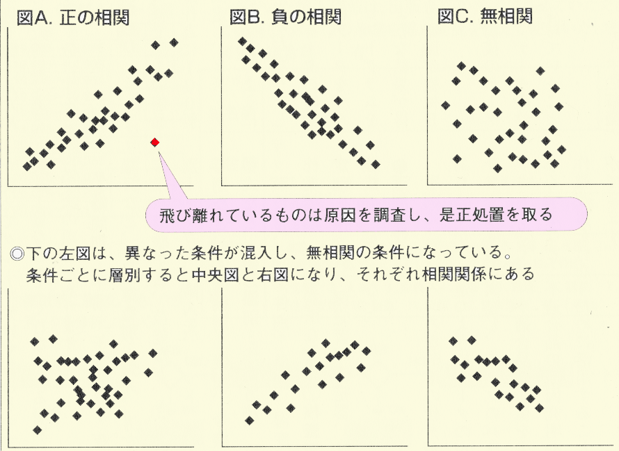 2013 2010エクセルによる散布図作成 日本のものづくり 品質管理