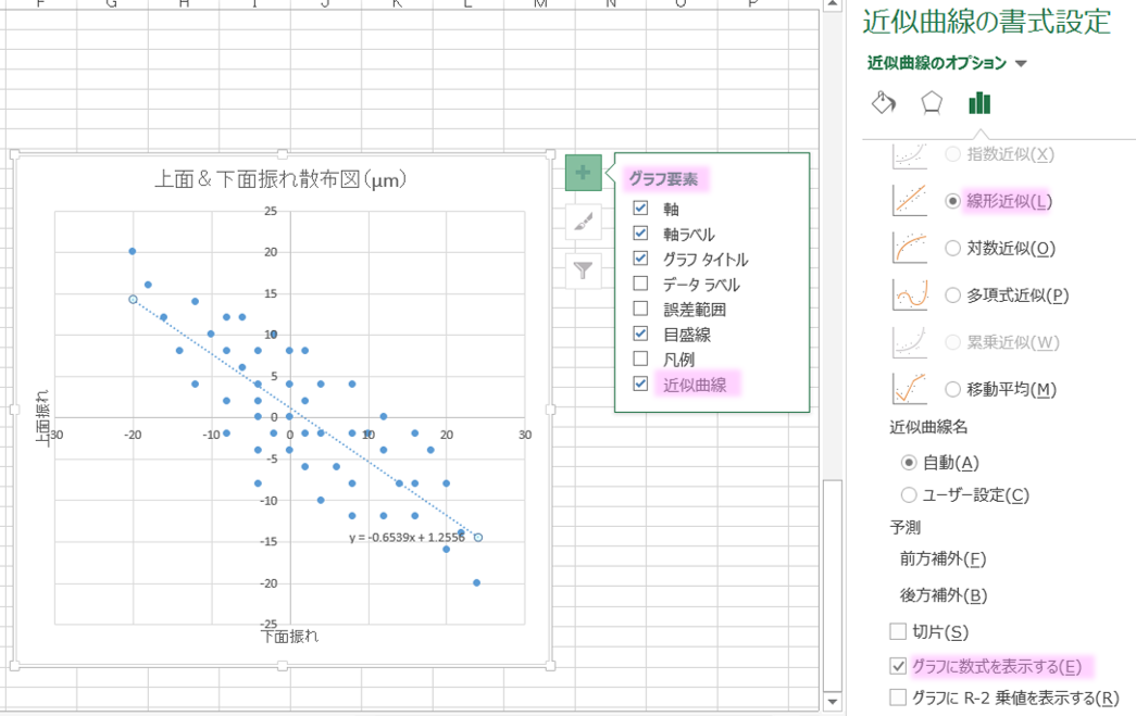 2013 2010エクセルによる散布図作成 日本のものづくり 品質管理