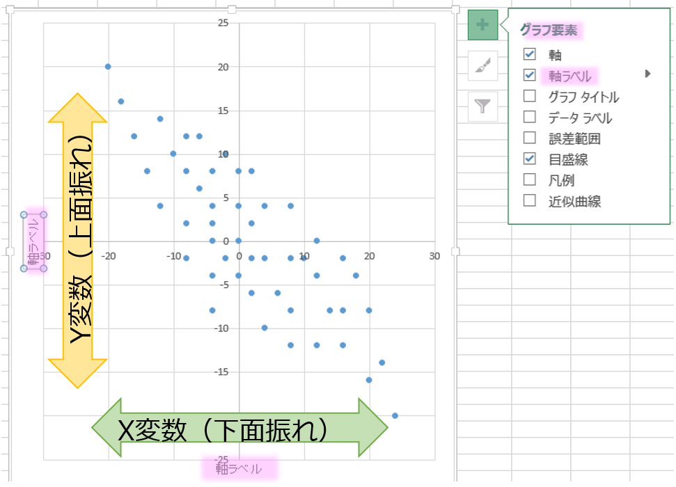 2013 2010エクセルによる散布図作成 日本のものづくり 品質管理