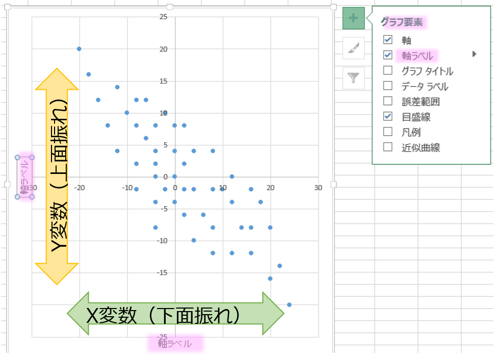 13 10エクセルによる散布図作成 日本のものづくり 品質管理 生産管理 設備保全の解説 匠の知恵