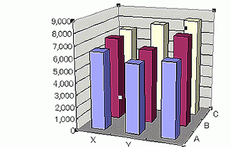 mieruka 統計グラフ、図表の作成