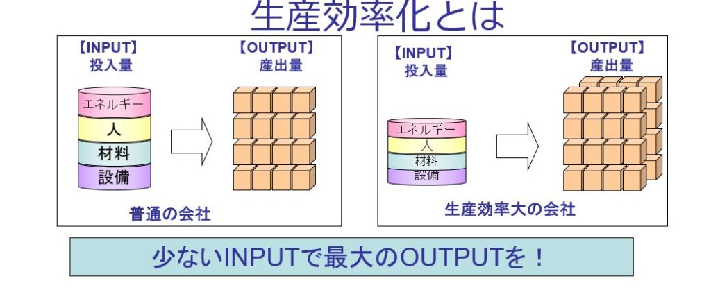 生産効率とは