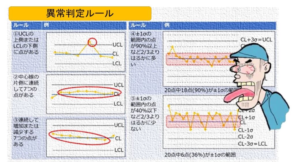 異常判定ルール