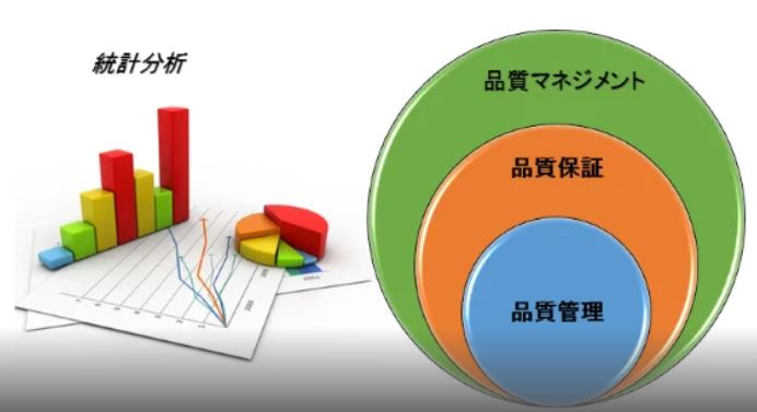 品質と品質管理(QC)、品質保証(QA)との 違い　