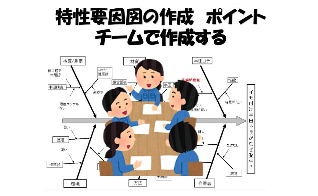 特性要因図の作成　ポイント