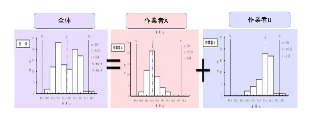 層別化とは