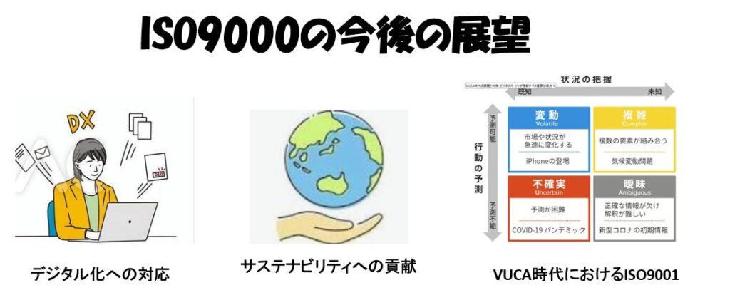 ISO9000の今後のトレンド