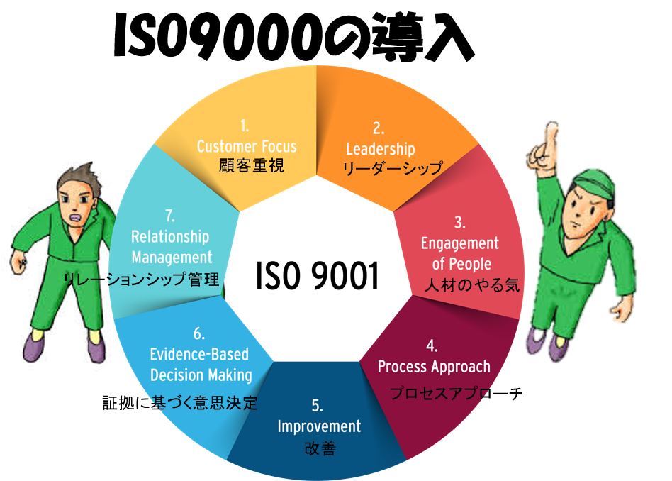 ISO9000の導入