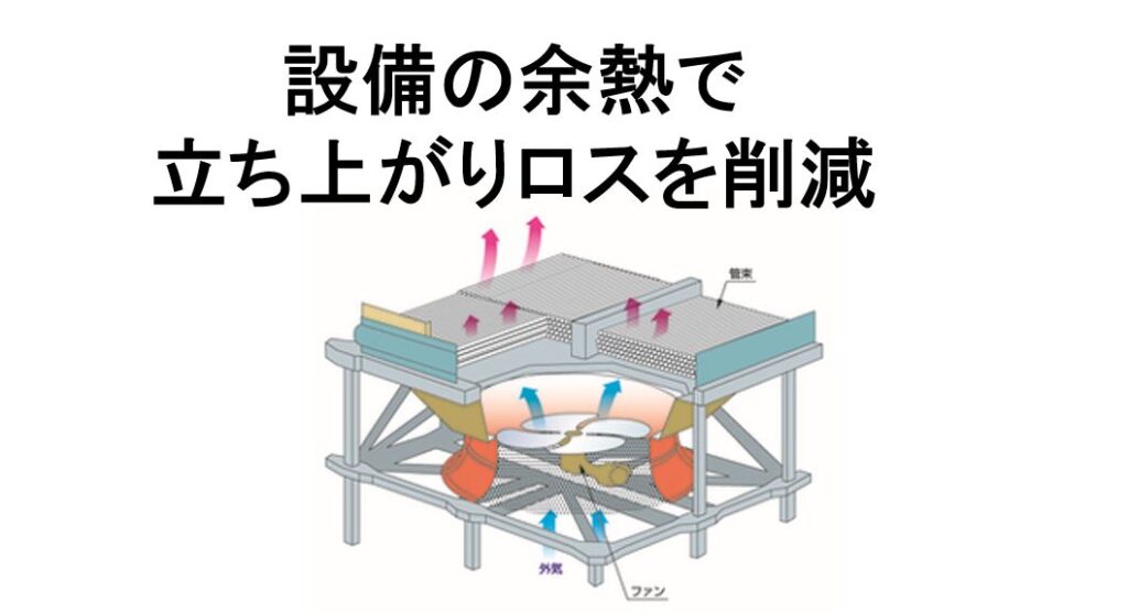 設備の余熱で立ち上がりロスを削減