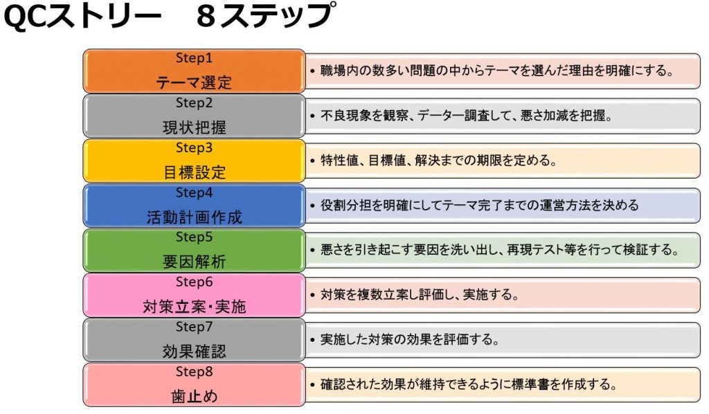 QC七つ道具は"道具" "ツール”