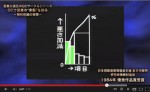 QCで営業