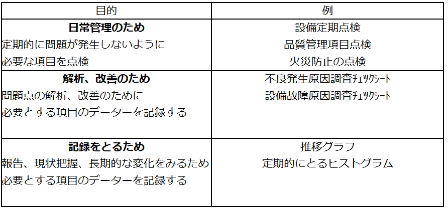 1x1.trans チェックリスト 、チェックシートの作成【図解】