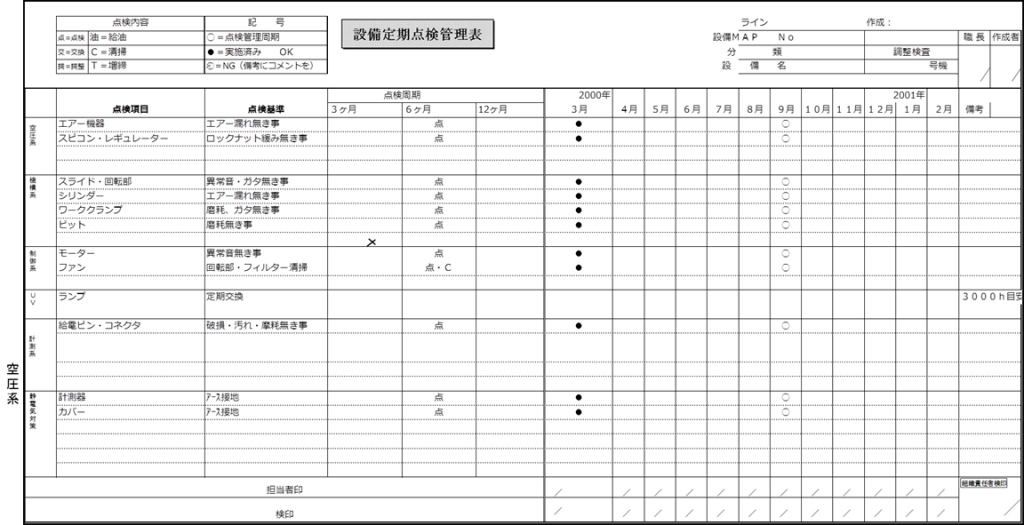 設備点検管理チェックシート