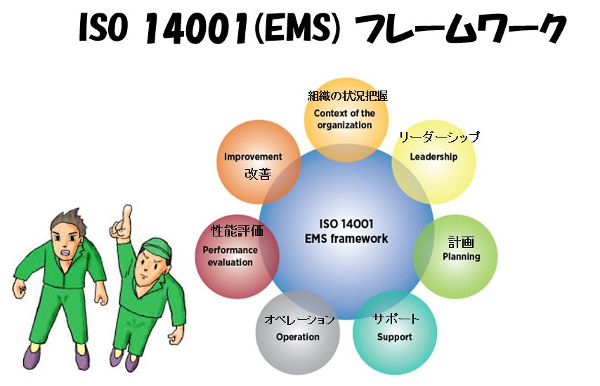 ISO 14001(EMS) フレームワーク