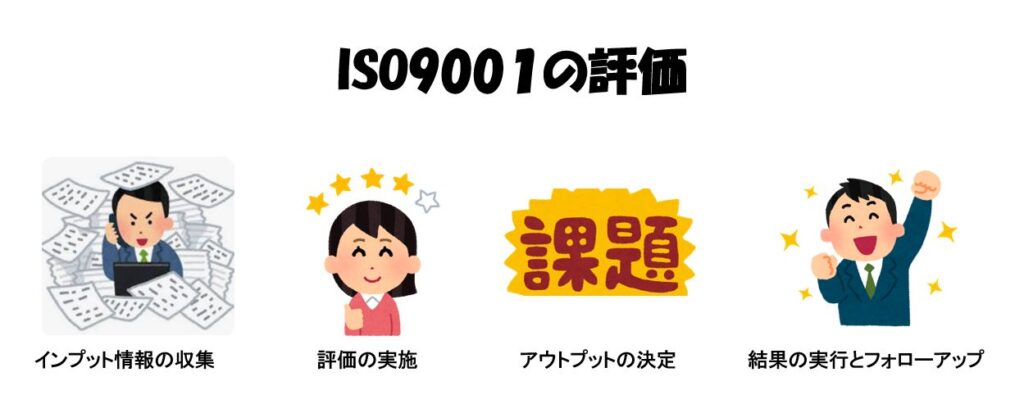 ISO9001のレビュー（再調査、評価）方法