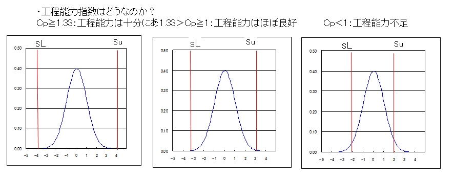 工程能力指数Ｃｐｋ