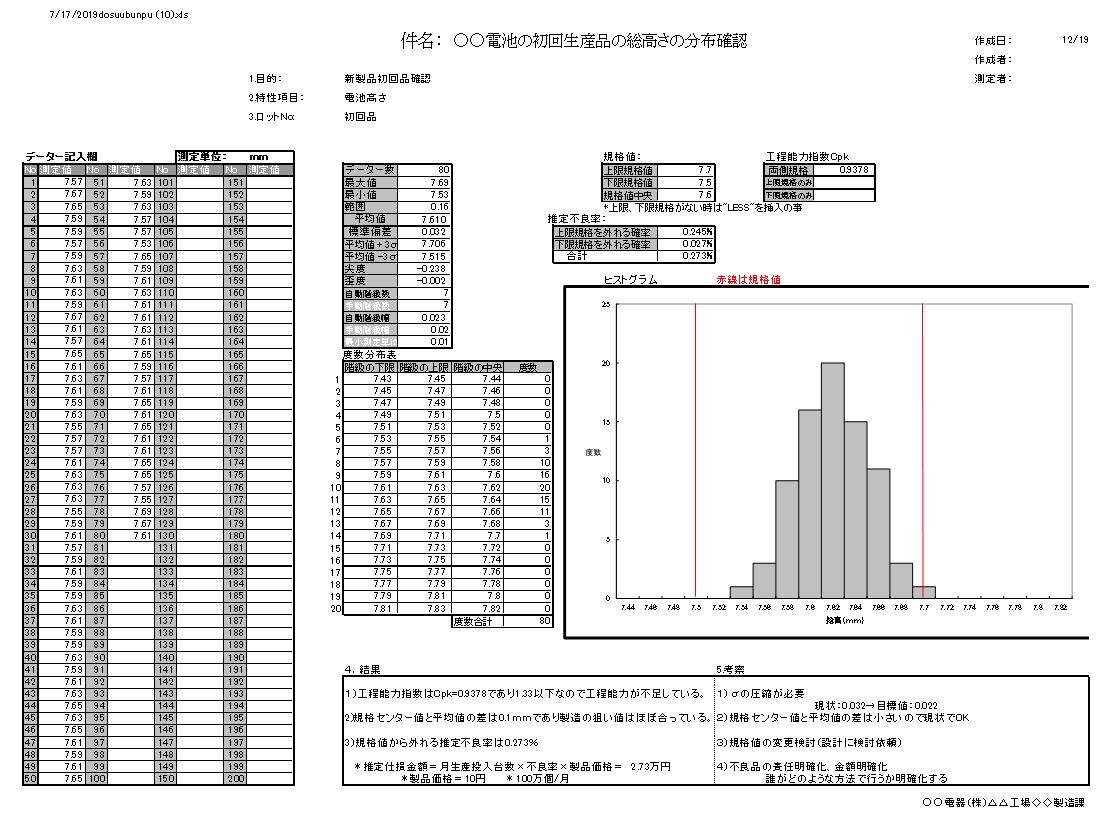 テンプレート　Excel　ヒストグラム（度数分布表）エクセル表　