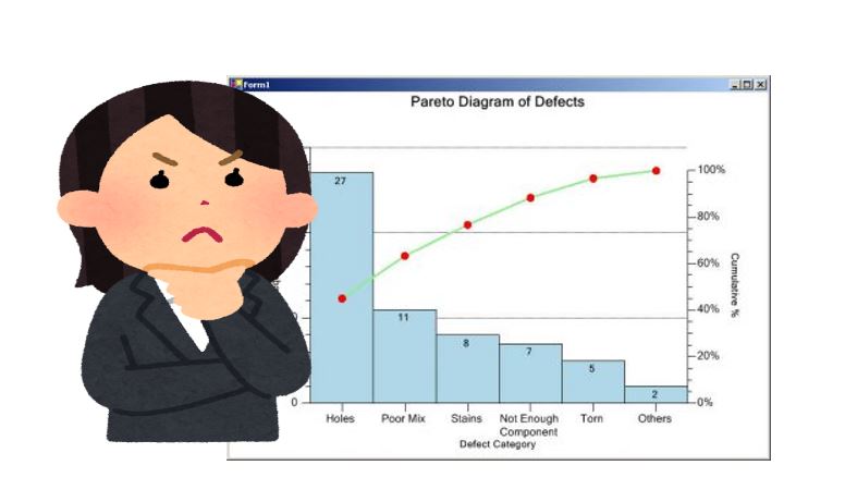 パレート図とは エクセルによるパレート図作り方 日本のものづくり 品質管理 生産管理 設備保全の解説 匠の知恵
