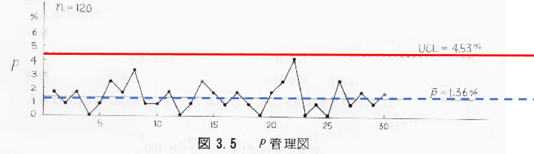 管理図 control chart 【イラスト図解】 | 日本のものづくり 管理図 control chart 【イラスト図解】 | 日本のものづくり