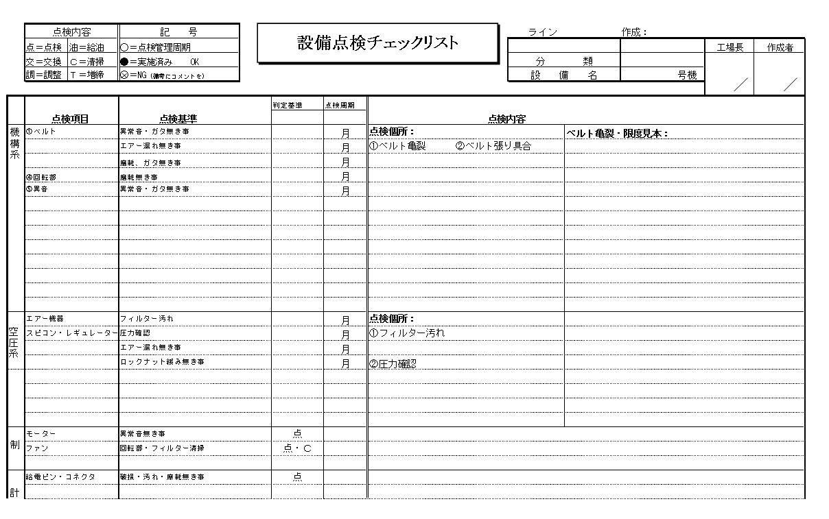チェックリスト チェックシート 日本のものづくり 品質管理 生産