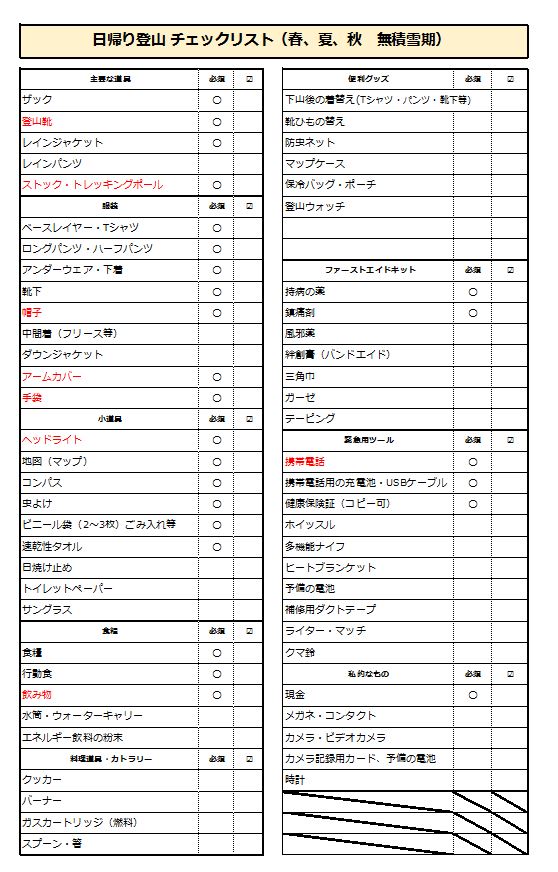 チェックリスト チェックシート 日本のものづくり 品質管理 生産管理 設備保全の解説 匠の知恵