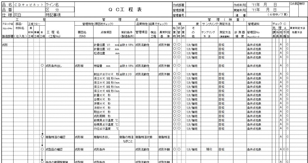 成形工程