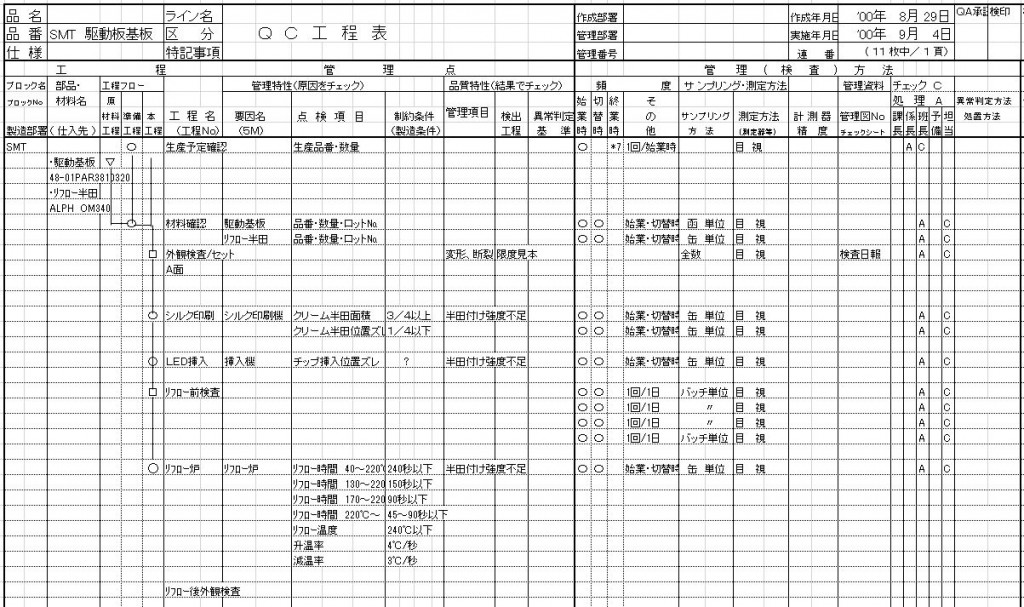 LED照明　ＳＭＴ工程