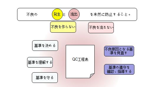 QC工程表の活用目的
