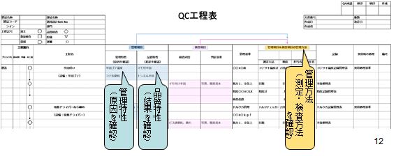 QC工程表様式