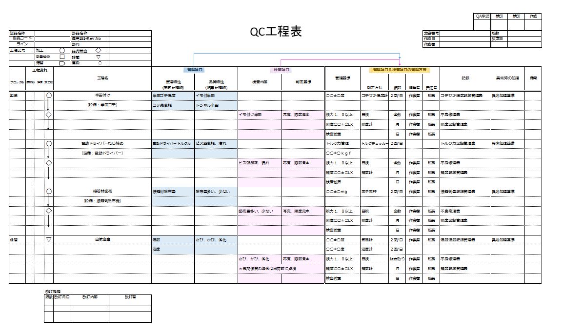 ｑｃ管理図 ｑｃ工程表 日本のものづくり 品質管理 生産管理 設備