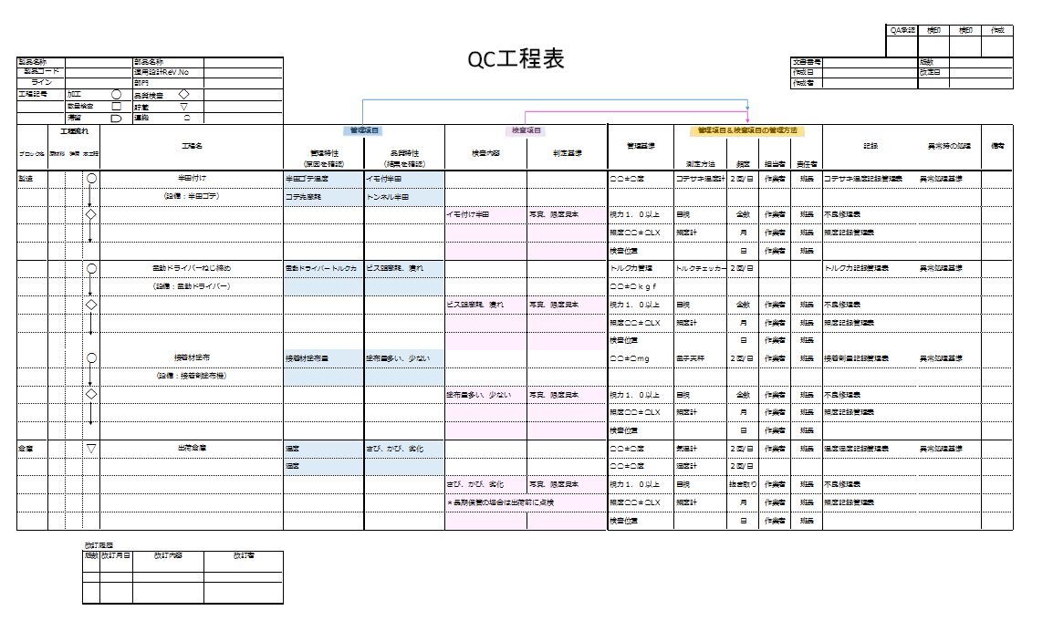 1x1.trans QC工程表（ＱＣ管理図）の作成と活用、事例【図解】